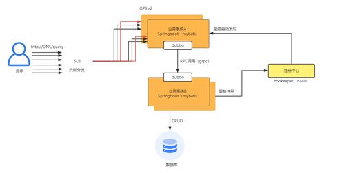 微服務(wù)架構(gòu)治理關(guān)鍵知識點(diǎn)與技術(shù)服務(wù)架構(gòu)圖解析