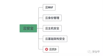 盛邦安全入選安全?？笵DoS領域矩陣圖，彰顯網絡技術服務實力